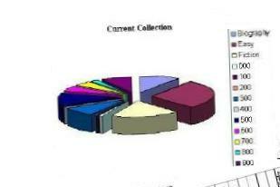 Pie chart shows distribution of your current collection