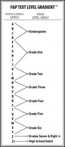 fountas and pinnell